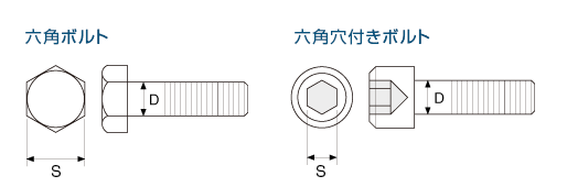六角ボルト、六角穴付きボルトの対辺寸法（六角二面幅）