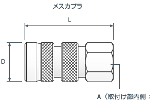 高圧油圧メス・カプラ