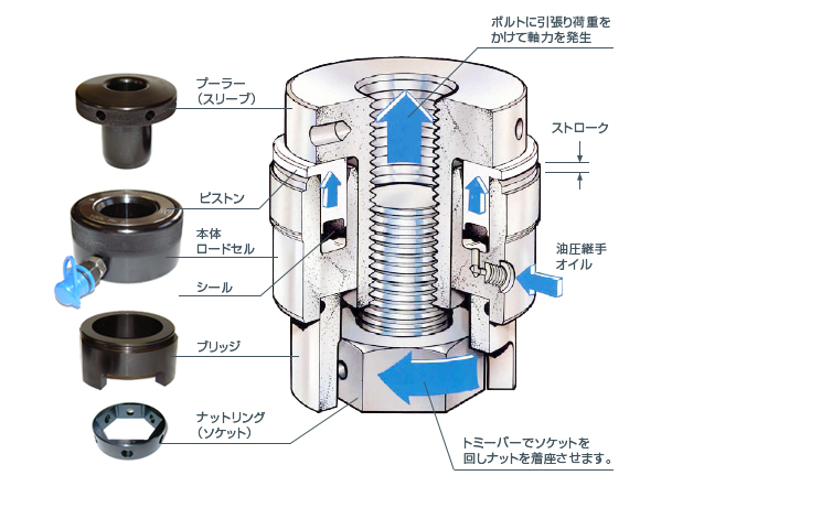 ボルトテンショナーの構造図