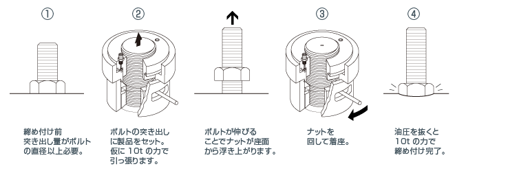 ボルトテンショナーの仕組み説明について